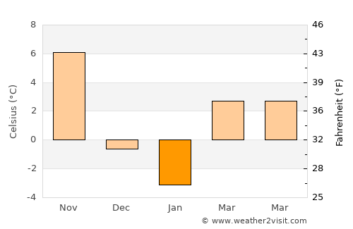 Hamden average temperature in January