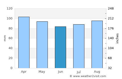Hamden average rain in June