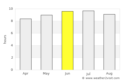 Hamden average rain in June