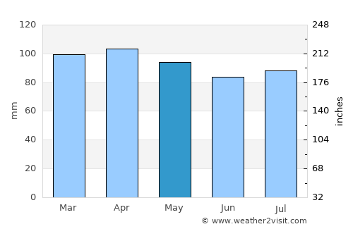 Hamden average rain in May