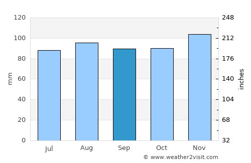 Hamden average rain in September