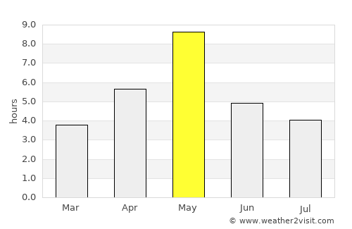 Hämeenlinna average rain in May