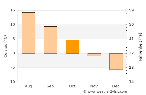Hämeenlinna average temperature in October