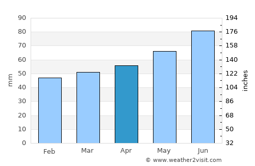 Hameln average rain in April