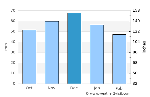 Hameln average rain in December