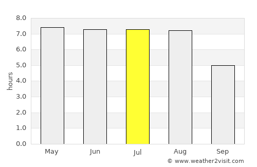Hameln average rain in July