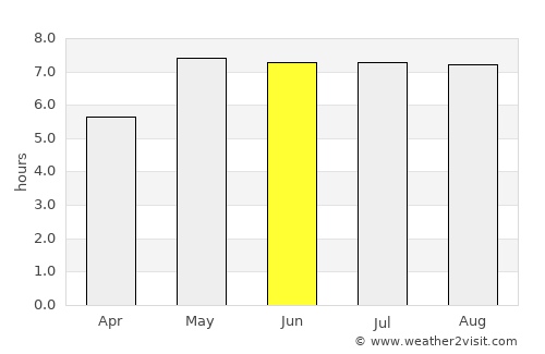 Hameln average rain in June