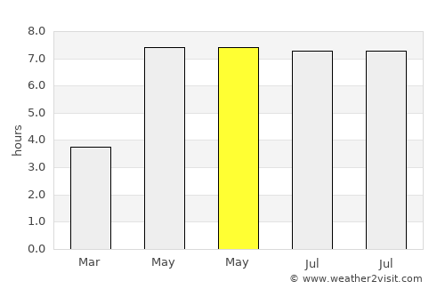 Hameln average rain in May