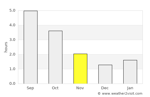 Hameln average rain in November
