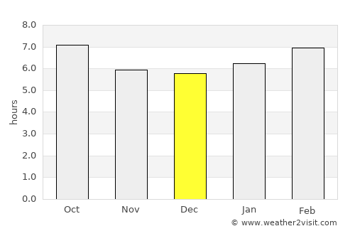 Hamhŭng average rain in December