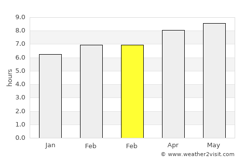 Hamhŭng average rain in February