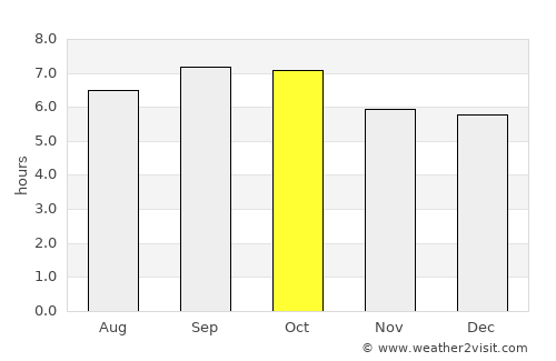 Hamhŭng average rain in October