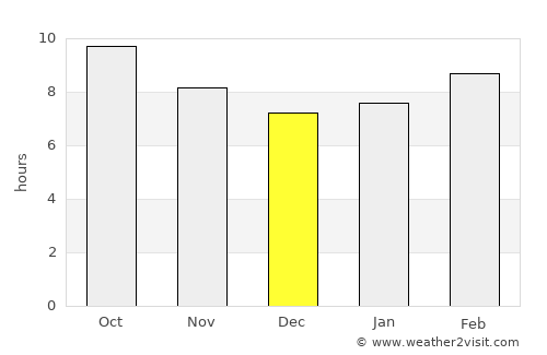 Hami average rain in December