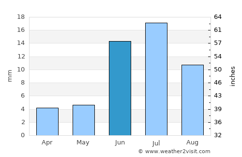 Hami average rain in June
