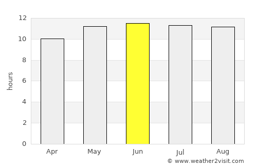Hami average rain in June