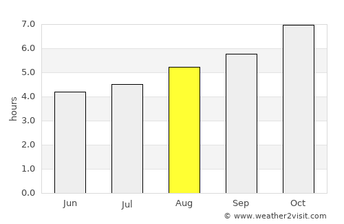 Hamilton average rain in August