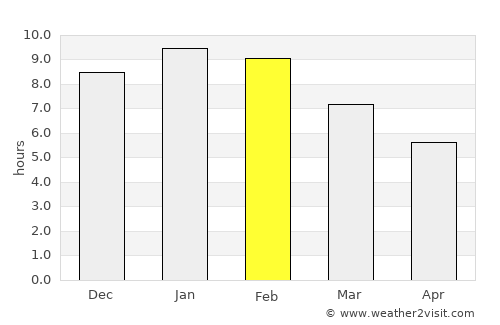 Hamilton average rain in February