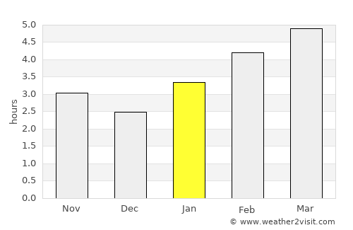 Hamilton average rain in January