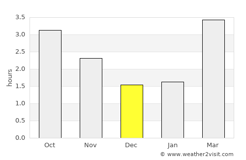 Hamilton average rain in December