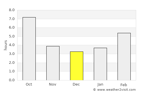 Hamilton average rain in December