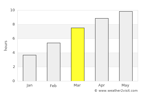 Hamilton average rain in March