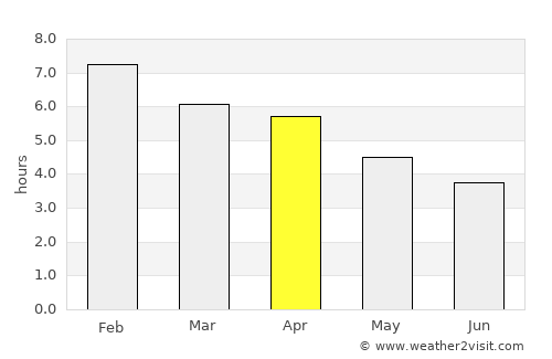 Hamilton average rain in April