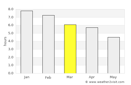 Hamilton average rain in March
