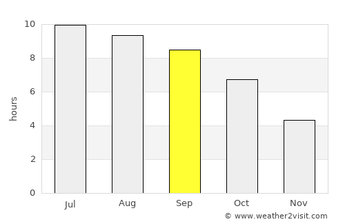 Hamilton average rain in September