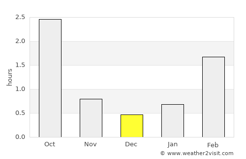 Hamina average rain in December