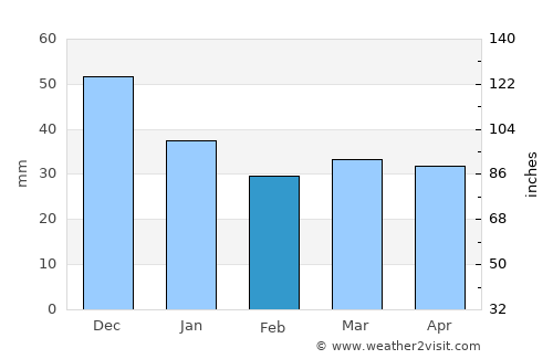 Hamina average rain in February