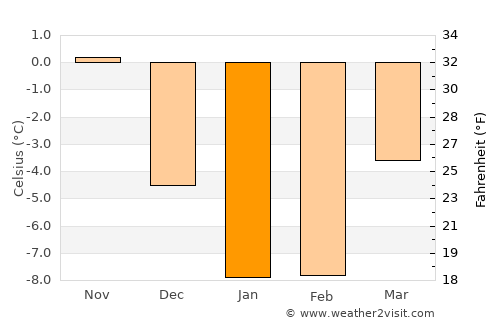 Hamina average temperature in January