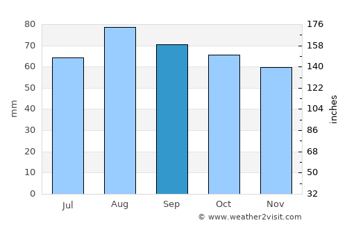 Hamina average rain in September