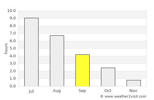 Hamina average rain in September