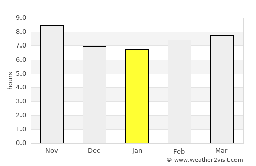 Hamīrpur average rain in January