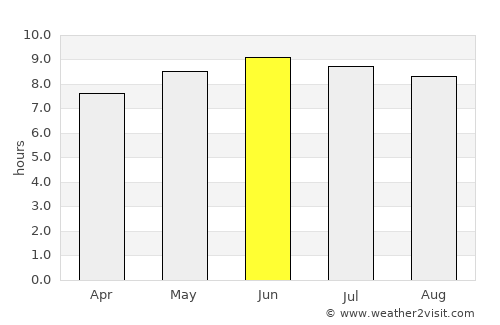 Hamlin average rain in June