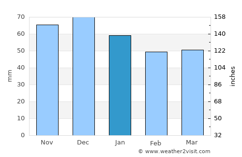 Hamm average rain in January
