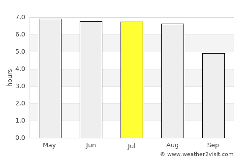 Hamm average rain in July