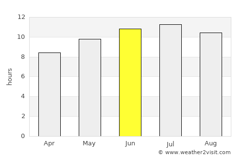 Hammam Bou Hadjar average rain in June