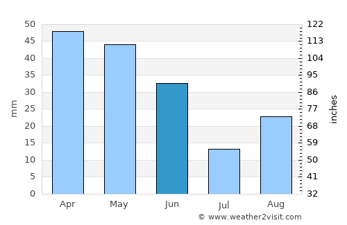Hammamet average rain in June