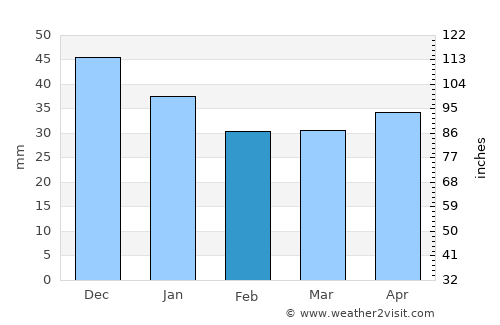 Hammarstrand average rain in February