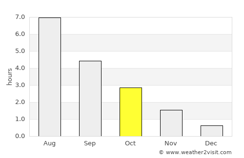 Hammarstrand average rain in October