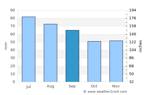 Hammarstrand average rain in September