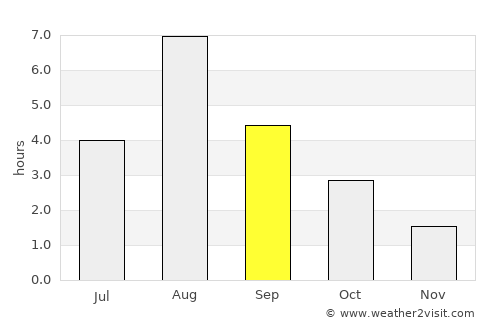 Hammarstrand average rain in September