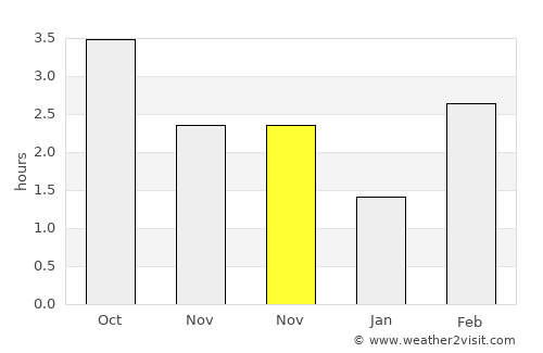Hammel average rain in November