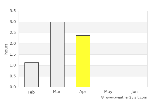 Hammerfest average rain in April