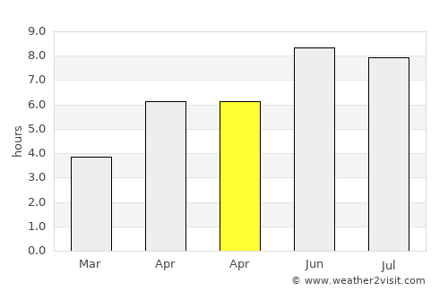 Hammerum average rain in April