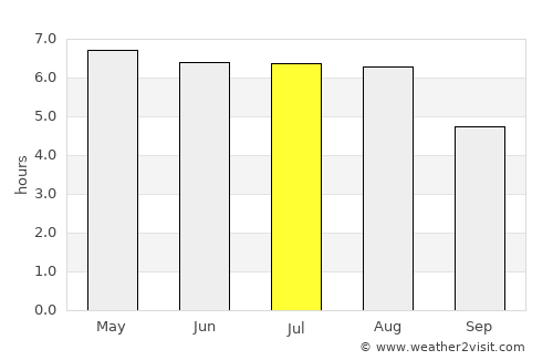 Hamminkeln average rain in July
