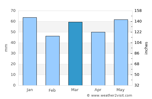 Hamminkeln average rain in March