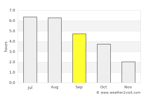 Hamminkeln average rain in September