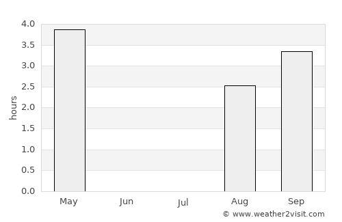 Hamnvik average rain in July